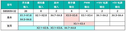 端口復用.png