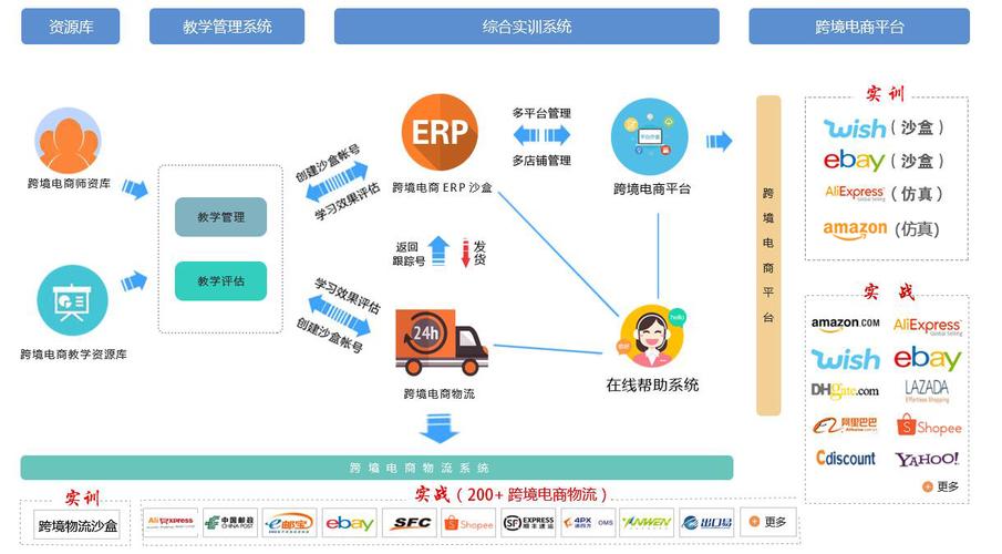 海外服務器成本核算 數(shù)據(jù)處理與存儲支持服務的會計科目歸屬解析