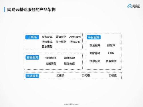 揭秘網(wǎng)易大數(shù)據(jù)實踐與基于微服務的應用架構(gòu)設計 數(shù)據(jù)處理和存儲支持服務