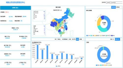 數(shù)據(jù)大屏設計核心五原則 從業(yè)務邏輯到視覺呈現(xiàn)的實戰(zhàn)方法論