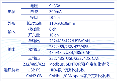 別出心“采”，“讀”具匠心——SBS90M信號通訊模塊(圖4)