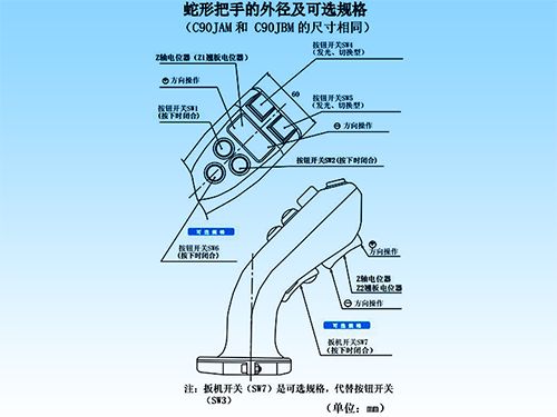 思博“大個(gè)子”操縱桿盤點(diǎn)，大中型機(jī)械操控的定心丸！(圖5)