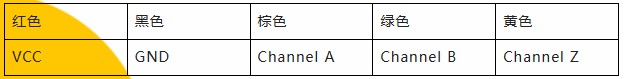 用誠信之光照亮客戶信心 | EI35A增量型編碼器，已為您準(zhǔn)備好。(圖5)