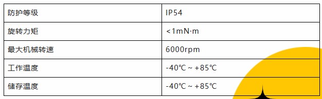 用誠信之光照亮客戶信心 | EI35A增量型編碼器，已為您準(zhǔn)備好。(圖3)