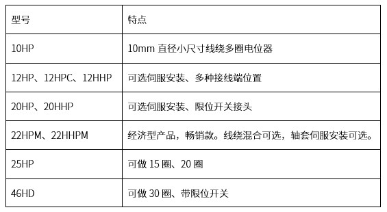 精準(zhǔn)可靠，性能出眾：思博多圈電位器/編碼器，專業(yè)之選(圖3)