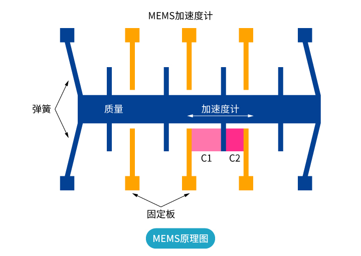“傾”情而出，嶄露頭“角” | 思博首款傾角傳感器，現(xiàn)已上市！(圖2)
